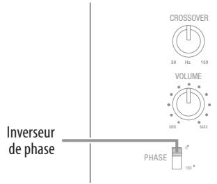 HARMAN KARDON SB 15 - Inverseur de phase du subwoofer - 1