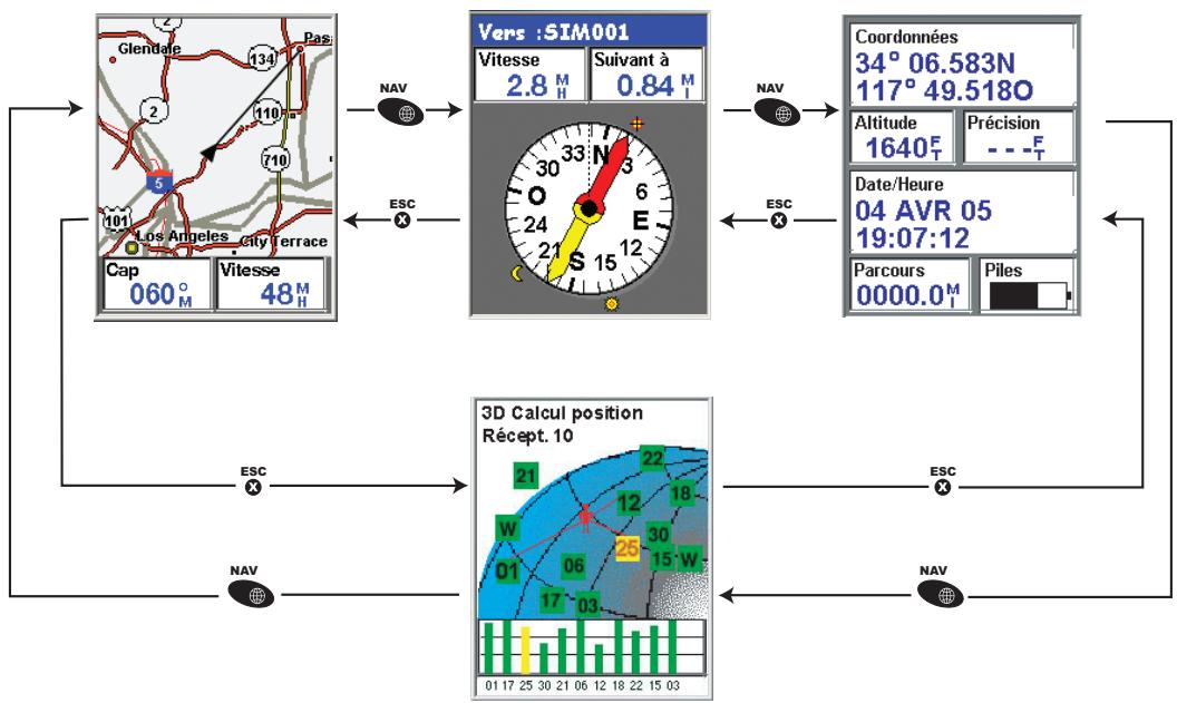 MAGELLAN EXPLORIST 600 - Acceder aux écrans de navigation - 1