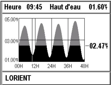 MAGELLAN FX324 - Fonction graphe - 1