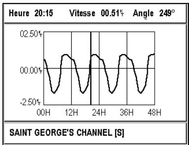 MAGELLAN FX324 - Position onglet courant graphe enter - 1