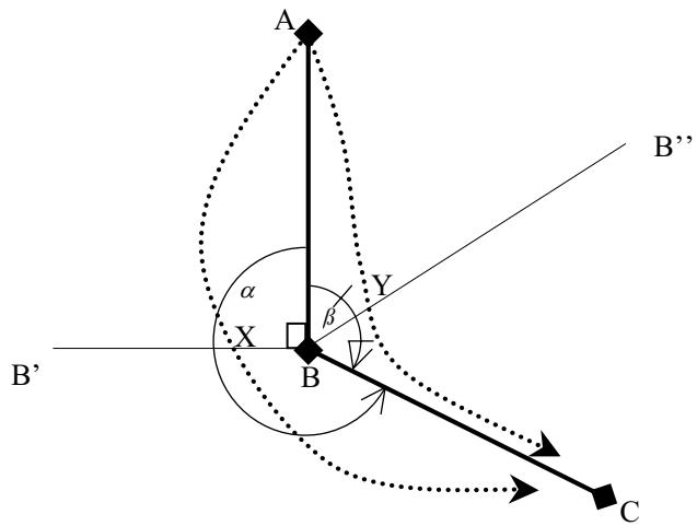 MAGELLAN FX324 - Passage automatique au waypoint suivant dans une route - 1