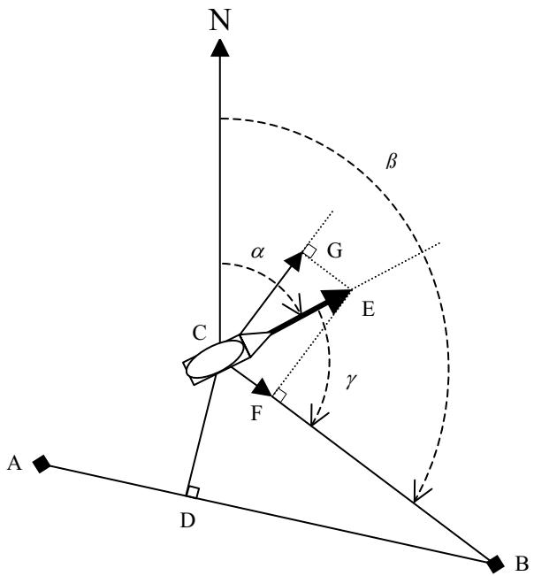 MAGELLAN FX324 - Glossaire des principaux termes utilisés - 1