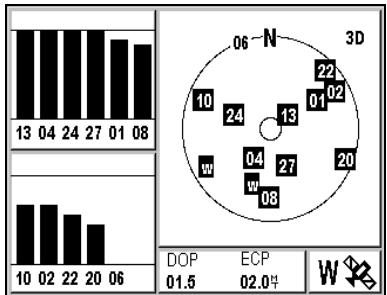 MAGELLAN FX324 - Menu → onglet POS → 1-satellites - 1