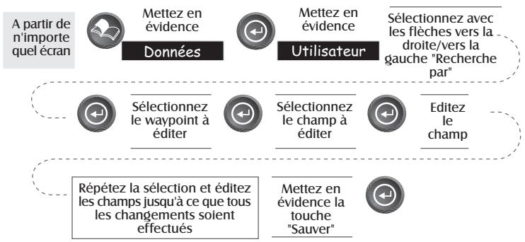 MAGELLAN SPORTRAK - Création d'un nouveau point de cheminement avec le curseur de la carte - 3