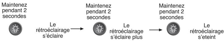 MAGELLAN SPORTRAK - Eclairage/Extinction du Rétroéclairage - 1