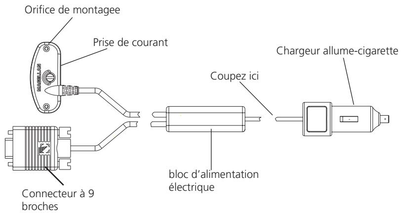 MAGELLAN SPORTRAK - Branchement sur une alimentation électrique externe - 1