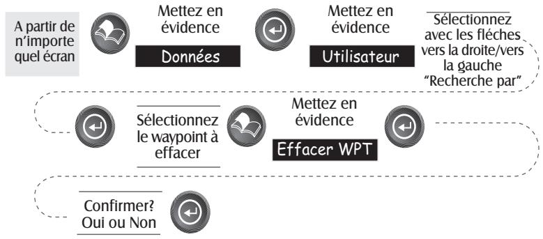 MAGELLAN SPORTRAK - Création d'un nouveau point de cheminement avec le curseur de la carte - 2