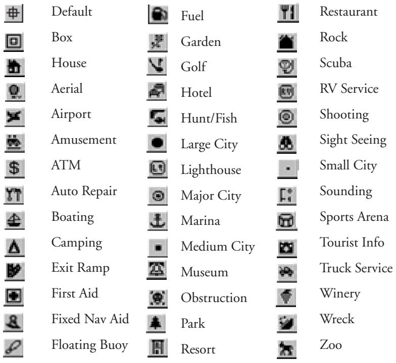 MAGELLAN SPORTRAK - Icones des Points de cheminement - 1