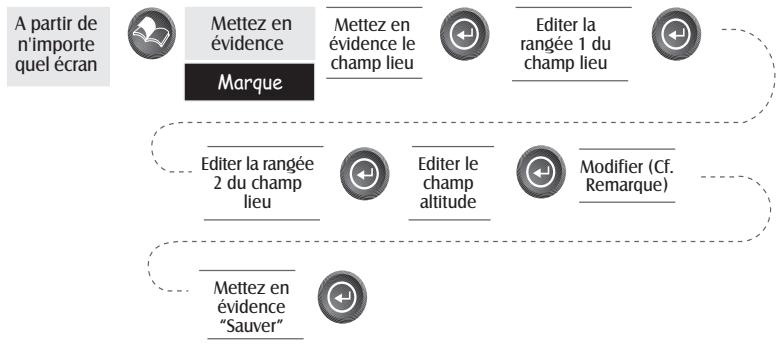 MAGELLAN SPORTRAK - Sauvetgarde de la position actuelle comme point de cheminement — - 5