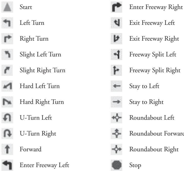 MAGELLAN MAPSEND DIRECTROUTE - Routing Icons - 1