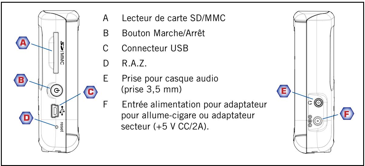 MAGELLAN MAESTRO 4050 - Vues laterales - 1