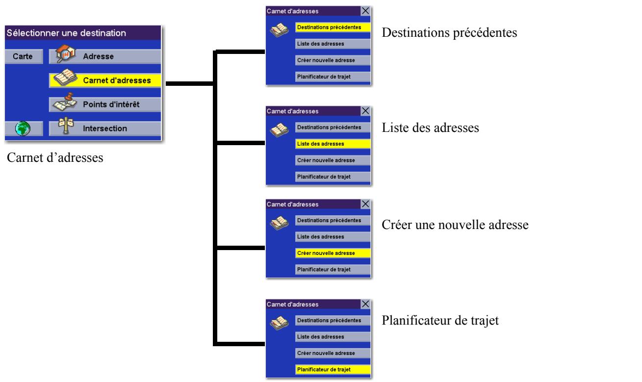 MAGELLAN ROADMATE 360 - Sélectionner des destinations - 2
