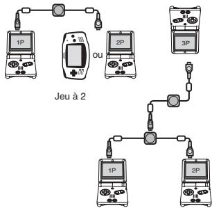 NINTENDO GAME BOY ADVANCE SP - Jeu a joueurs multiples utilisant des logiciels pour le Game Boy Advance (Voue devauses utilise un cable de record Game Link pour Game Boy Advance et un localiéur pour le Game Boy Advance). - 1