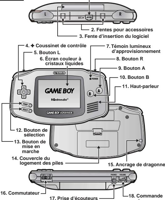 NINTENDO GAME BOY ADVANCE SYSTEM - Lieste des composants 1. Port externe - 1