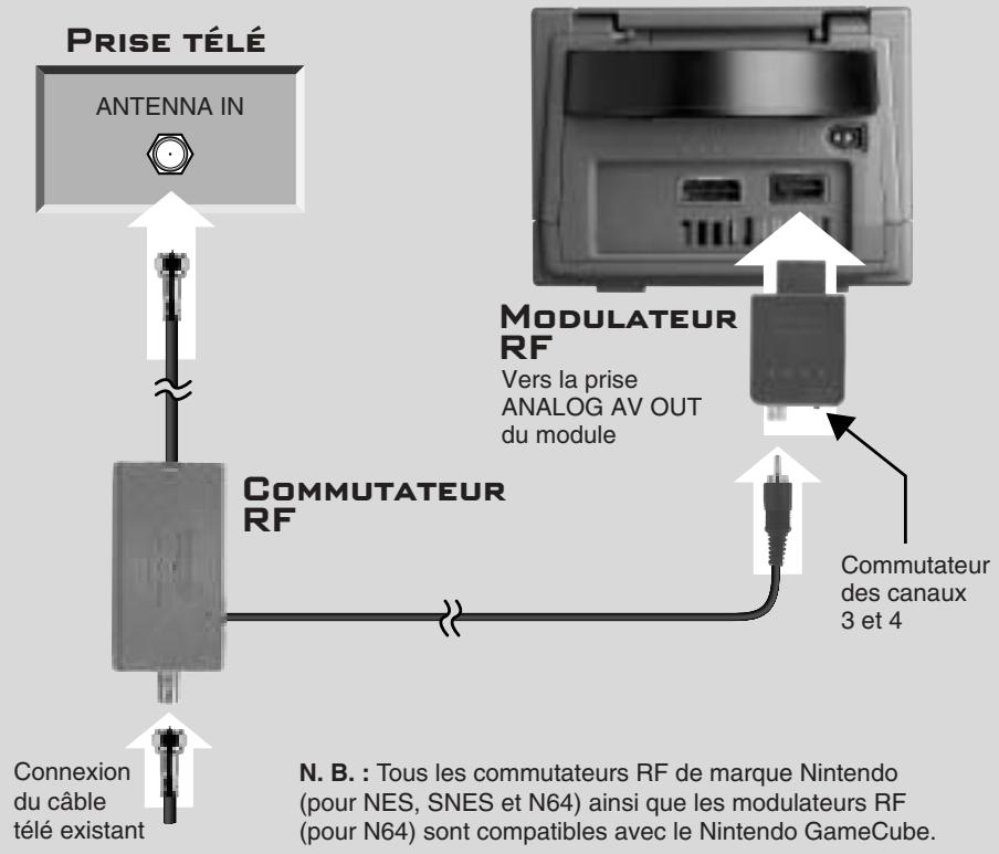 NINTENDO GAMECUBE - RACCORD À UN TÉLEVISEUR SANS PRESE AV à L'AIDE D'UN COMMUTATEUR ET D'UN MODULATEUR RF - 1