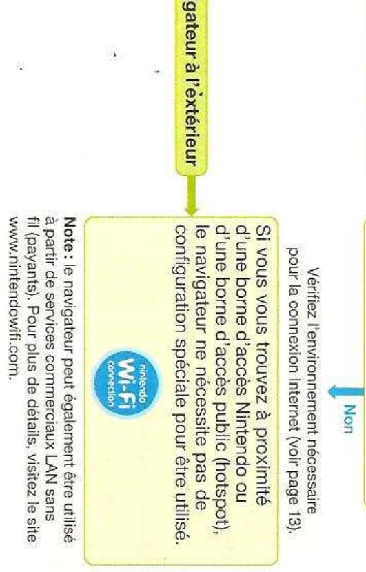 NINTENDO NAVIGATEUR BROWSER DS LITE - Langue du clavier - 5