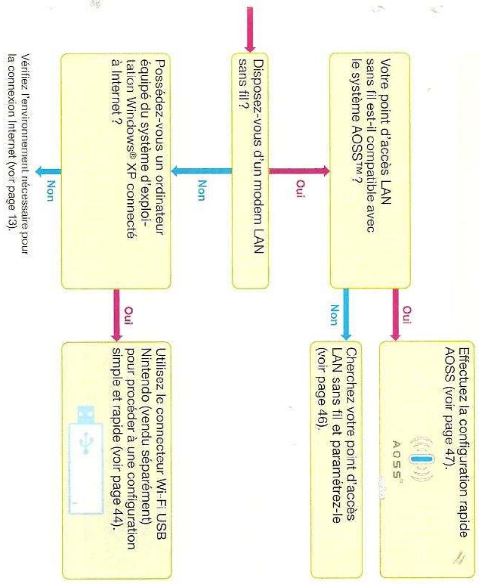 NINTENDO NAVIGATEUR BROWSER DS LITE - Démarrer le navigateur - 27