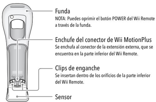 NINTENDO WII MOTION PLUS - Règlements concernant l'utilisation de l'équipement aux é.-u. et au canada - 1