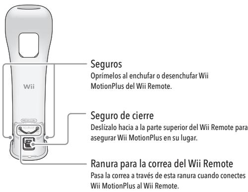 NINTENDO WII MOTION PLUS - Règlements concernant l'utilisation de l'équipement aux é.-u. et au canada - 2