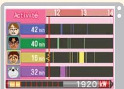 NINTENDO DS PERSONAL TRAINER WALKING - Lumières - 3