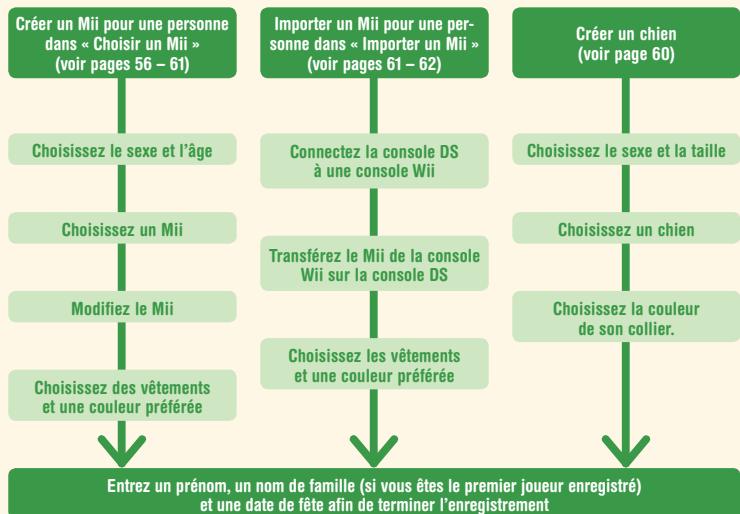 NINTENDO DS PERSONAL TRAINER WALKING - Enregisterr un joueur/Creer un Mii ou un chien - 1