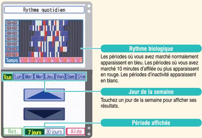 NINTENDO DS PERSONAL TRAINER WALKING - Graphiques du rythme - 1