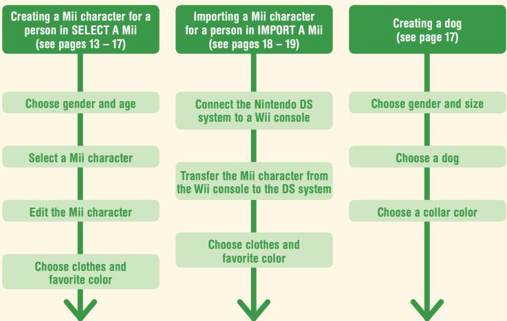 NINTENDO DS PERSONAL TRAINER WALKING - The player creation process - 1