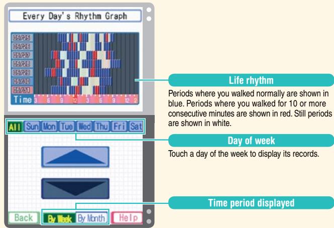 NINTENDO DS PERSONAL TRAINER WALKING - Rhythm graphs - 1