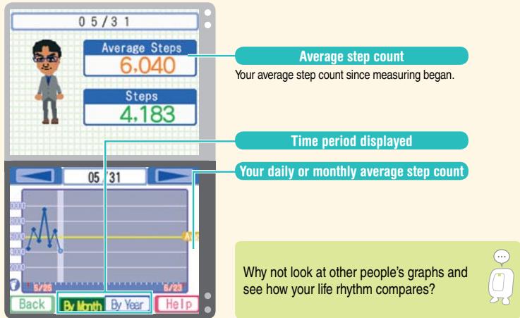 NINTENDO DS PERSONAL TRAINER WALKING - Step graph - 1