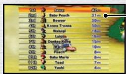 NINTENDO MARIO KART WII - Resultados - 1