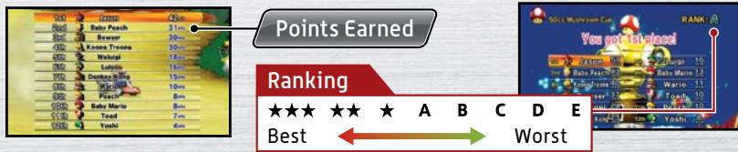 NINTENDO MARIO KART WII - Results - 1