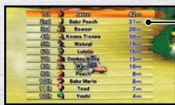 NINTENDO MARIO KART WII - Résultats - 1