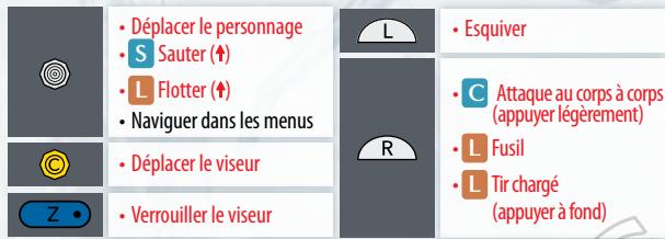 NINTENDO SIN AND PUNISHMENT - Types de commandes additionnels - 2