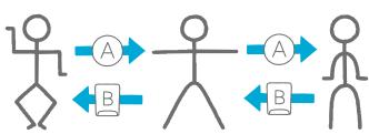 NINTENDO WII PLAY - Pose mii - 2