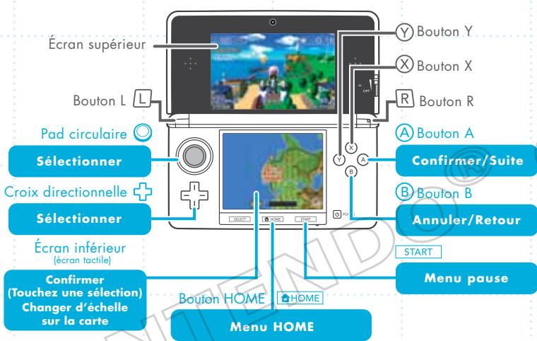 NINTENDO PILOTWINGS RESORT - Commandes de l'écran de menu - 1