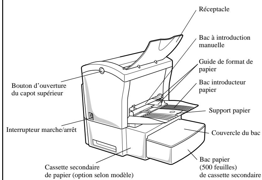 FRANCE TELECOM AGORIS 6110 NET - DESCRIPTION - 1