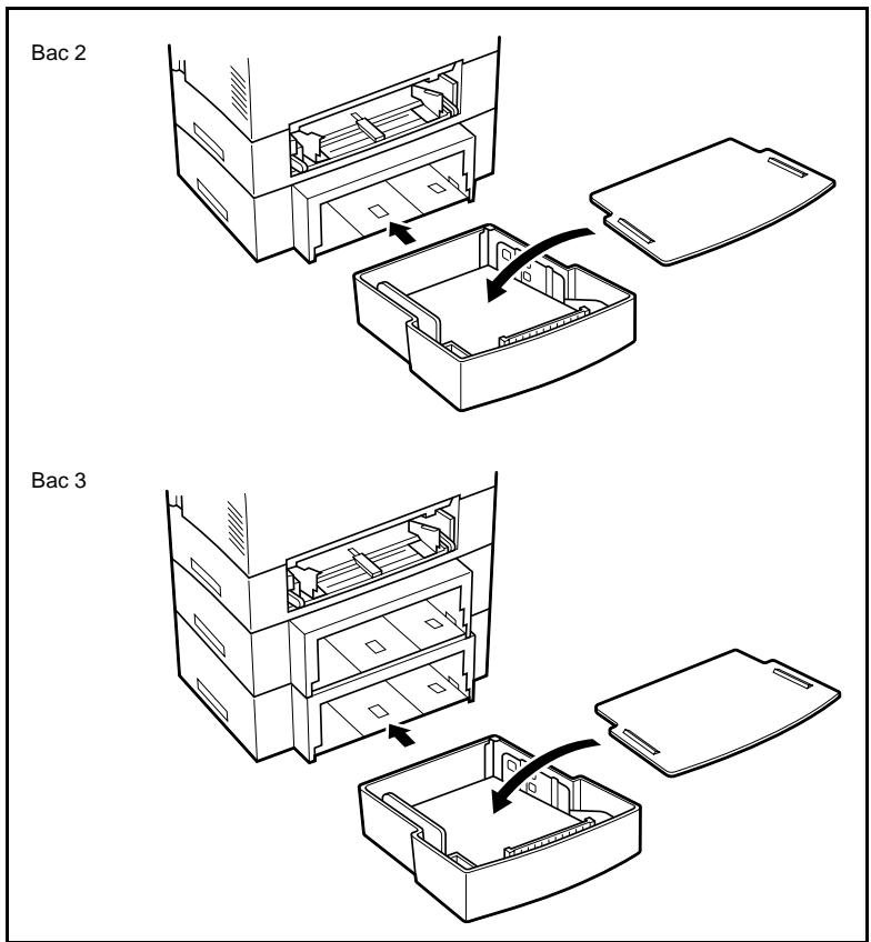 FRANCE TELECOM AGORIS 7115 NET - Installation de la deuxième ou de la troisième cassette papier en option - 4