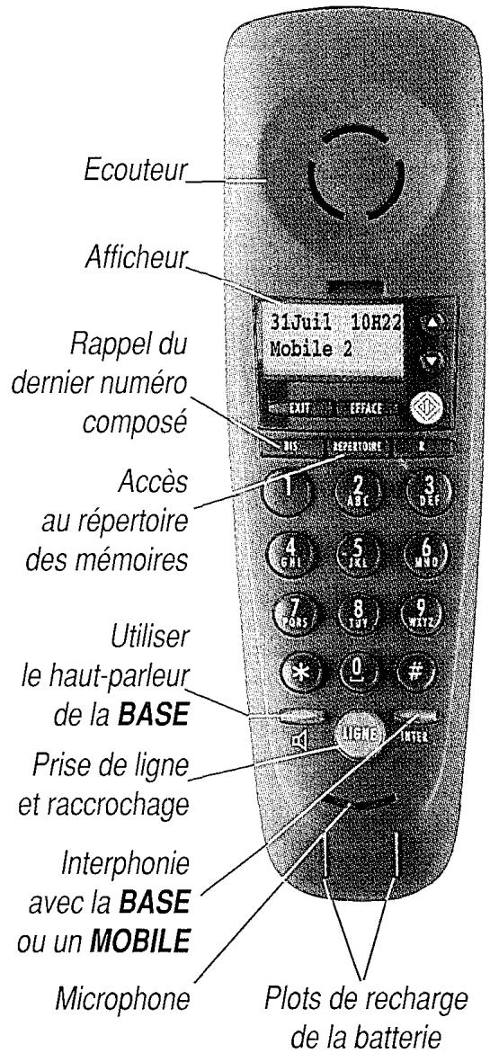 FRANCE TELECOM AMARYS 275 DECT COMBINE - DE FONCTION - 1
