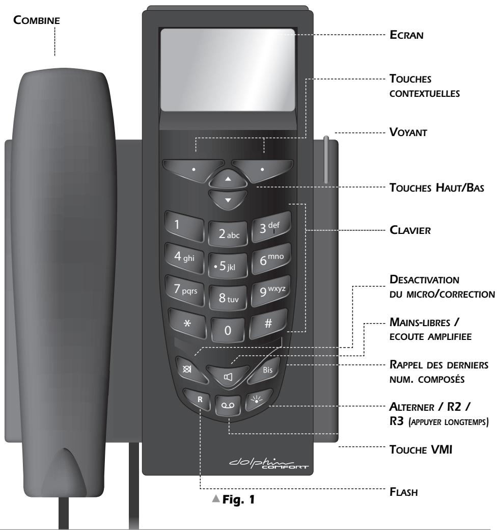 FRANCE TELECOM DOLPHIN COMFORT - Description de l'appareil - 1
