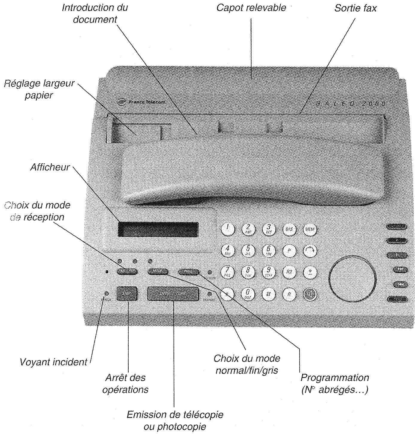 FRANCE TELECOM GALEO 2000 - LES TOUCHES DE FONCTION DU TELECOPIEUR - 1