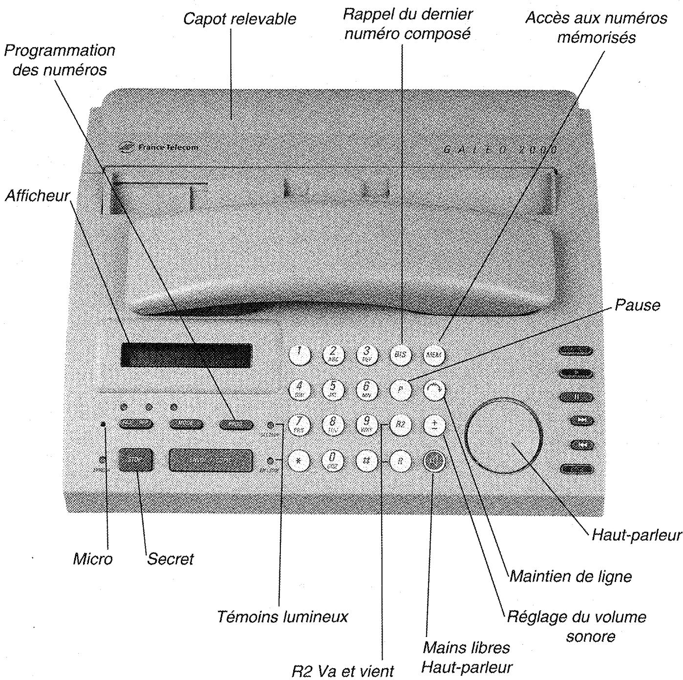 FRANCE TELECOM GALEO 2000 - DU TELEPHONE - 1