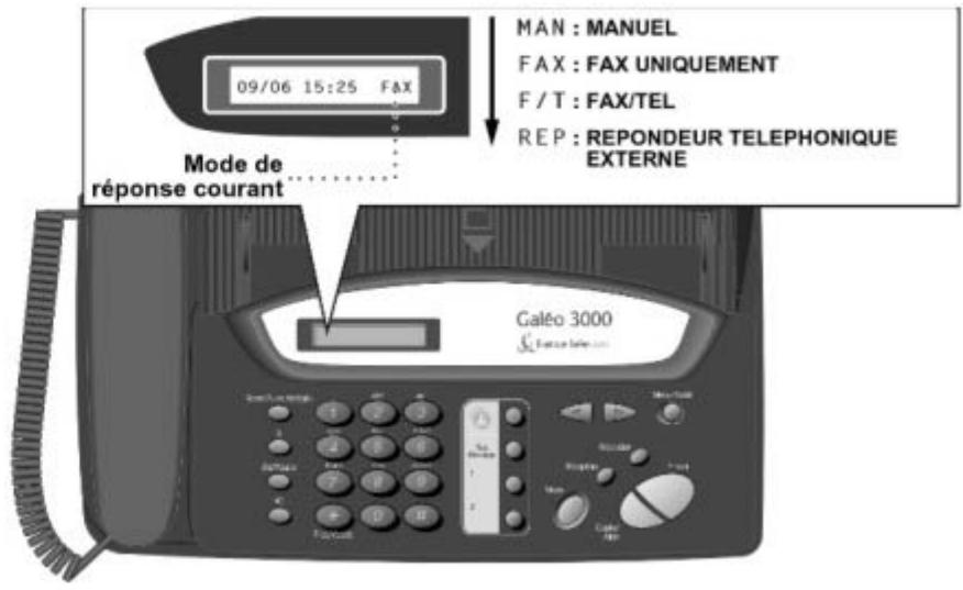 FRANCE TELECOM GALEO 3000 - RECEPTION D'UN DOCUMENT - 1