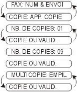 FRANCE TELECOM GALEO 3000 - Options de copie: copie simple ou multiple, Reduction/ Agrandissement, Tri/Empilage - 1