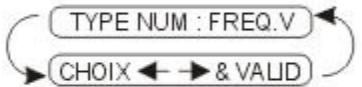 FRANCE TELECOM GALEO 3000 - PARAMETRAGE DU MODE DE NUMEROTATION - 1