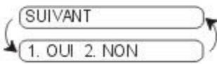 FRANCE TELECOM GALEO 3000 - EMISSION DIFFEREE D'UN DOCUMENT - 1
