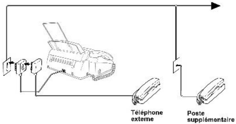 FRANCE TELECOM GALEO 3000 - BRANCHEMENT D'UN TELEPHONE SUPPLEMENTaire - 1