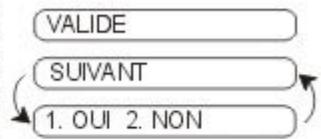 FRANCE TELECOM GALEO 3000 - EMETTRE UNE PAGE DE GARDE AVEC LE FAX SUIVANT UNIQUEMENT - 1