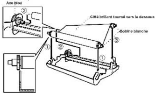 FRANCE TELECOM GALEO 3000 - Changement du ruban - 5