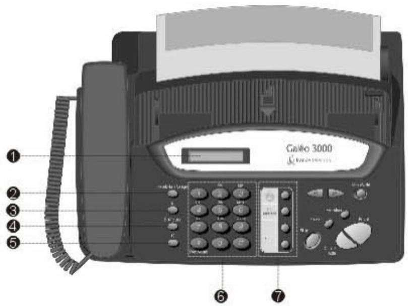 FRANCE TELECOM GALEO 3000 - TOUCHES DE FONCTION DU GALEO 3000 - 1
