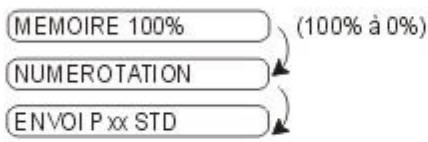 FRANCE TELECOM GALEO 3000 - L'ENVOI D'UN FAX A PARTIR DU JOURNAL DES APPELS REÇUS - 1